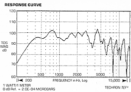 Response Curve