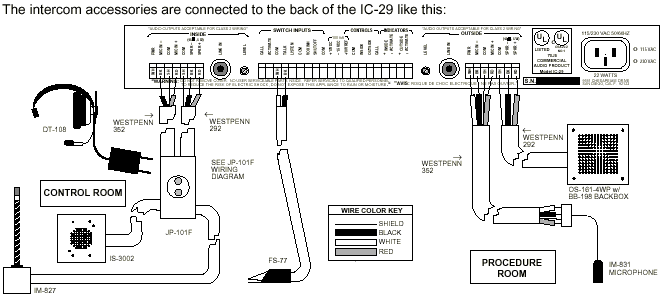 Typical Cathlab Setup