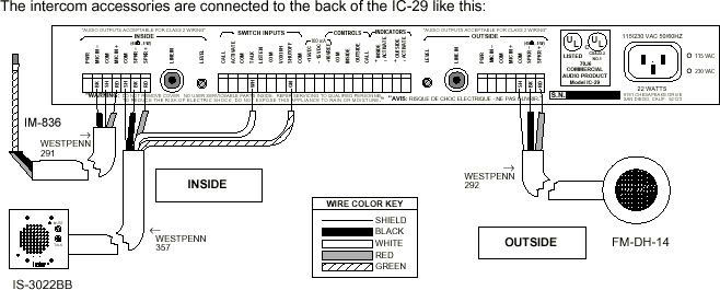 Typical Ticket Window Setup