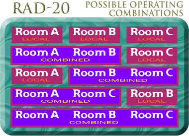 RAD-20 Possible Operating Combinations